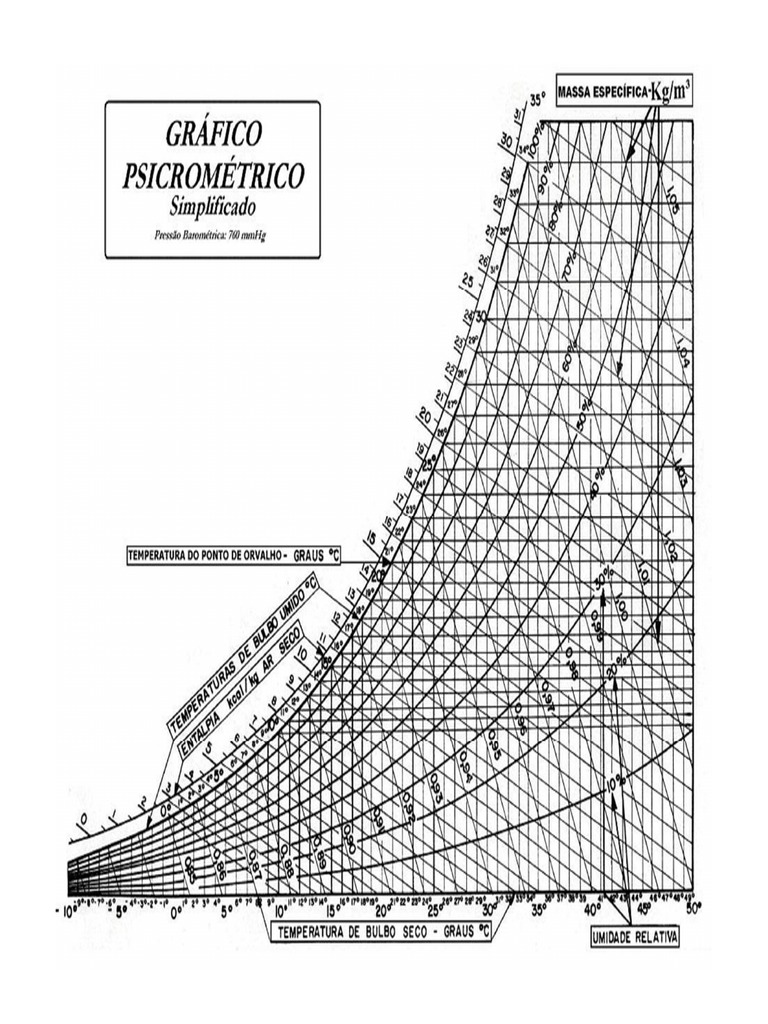 carta-psicrom-trica-3-pdf