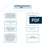 Flujo Eléctrico Dentro De Un Cubo: Φ=E→⋅A→ (Uniformee→)