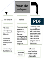 Porcesos para Un Buen Control Empresarial: Proceso Administrativo Planificacion