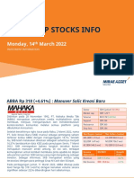 Small Cap Stocks Info - 14 March 2022