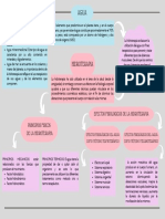 Mapa Conceptual Hidroterapia