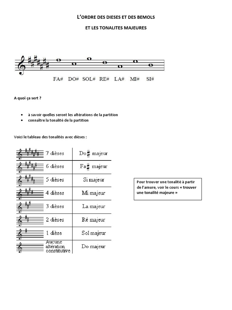 Ordre Des Di ses Et B mols En Musique PDF