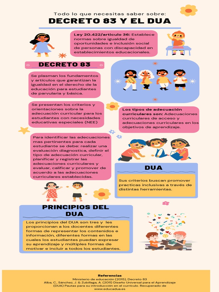 Decreto 83 y DUA en Educación Inclusiva | PDF | Plan de estudios ...