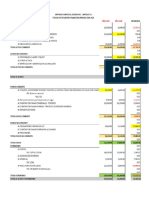 Conclusiones Estados Financieros 2020-2021