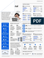 Infografico Saude Mental Do Medico - Relatório