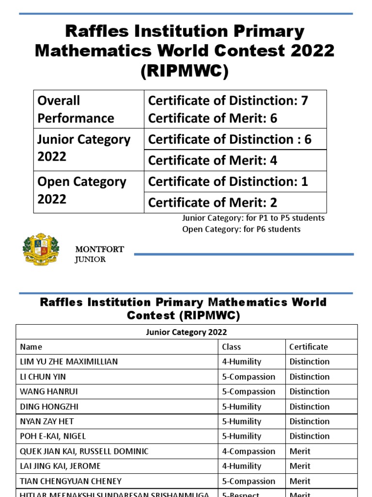Montfort Junior Math Contest Results | PDF