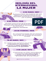 Infografía Cronología Del Día Internacional de La Mujer Ilustrado Lila