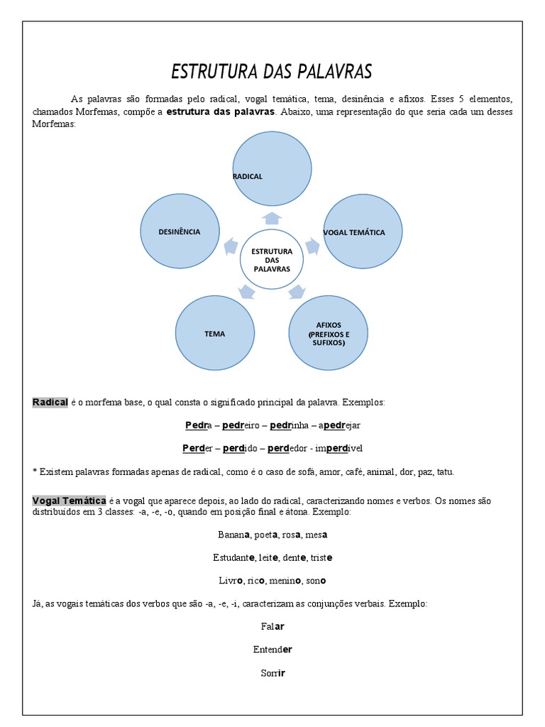 PDF) Estruturas Morfológicas. Unidades e Hierarquias nas Palavras