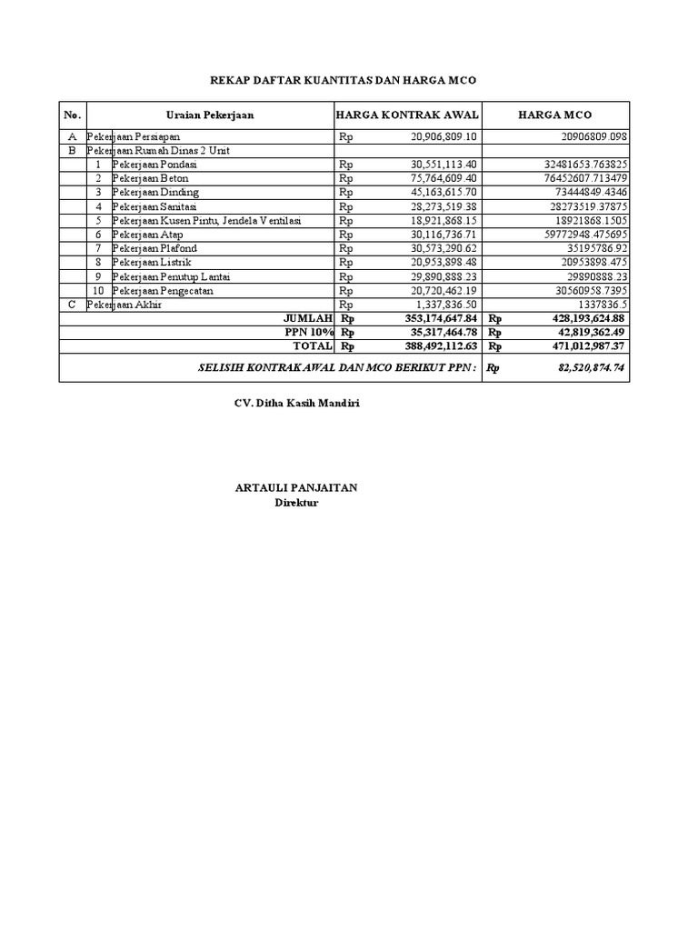 Rab Kontrak Awal Dan MC0 | PDF