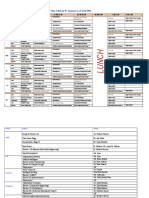 8th Sem Time Table