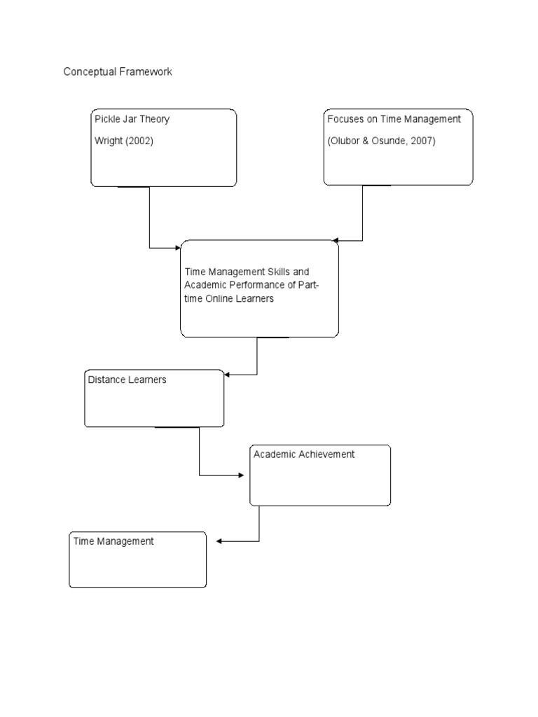 Anchored Theory In Research