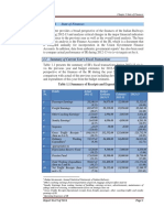 Chapter-1 State of Finances: 1.1 Summary of Current Year's Fiscal Transactions