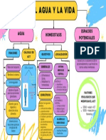 Gráfica de Mapa Conceptual Simple Rosa y Azul