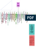 Mapa de Tipos de Investigación ..