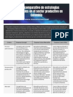 Análisis Comparativo de Estrategias Empresariales en El Sector Productivo en Colombia