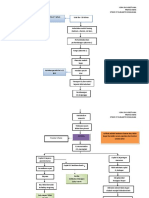 Pathway Asfiksia