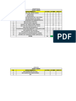 Grupo Aereo No. Departamentos Actual Optimo Deficit