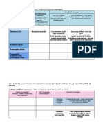 Lembar Kerja Ruang Kolaborasi Modul 2.2