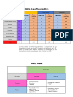 Matrices Planificación Torres, A. Bernal, Marquez, Rincón, Bermudez
