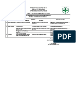 4.1.3.2 Hasil Identifikasi Masalah