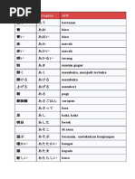 Kamus Jepang-Indonesia (Kanji) | PDF