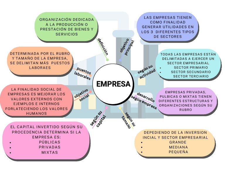 Las Caracter sticas Fundamentales De Las Empresas PDF Sector 
