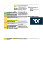 Núm. Subrayado (Ideas Principales) Paráfrasis (Cita Textual)