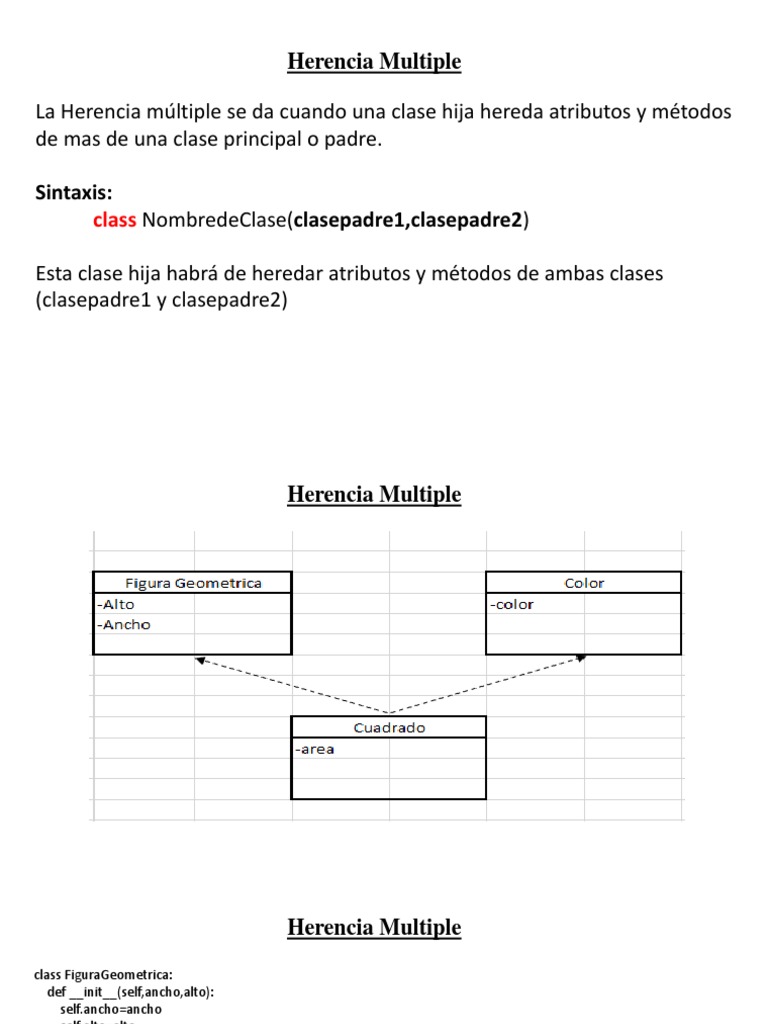 Herencia múltiple: cuando una clase hija hereda atributos y métodos de ...