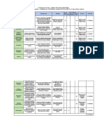 Plan de Accion - Maria Devora Martinez Predio La Esperanza - Vereda El Porvenir - Municipio de Perto Concordia, Meta