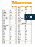 Kanji JFT Full