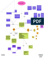 Mapa Conceptual de Protesis Total