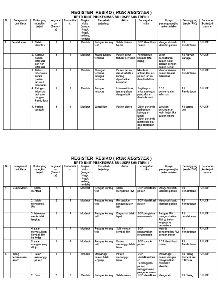 Register Risiko Puskesmas Buluspesantren | PDF