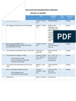 2023 Katsina State SMC Microplanning Timelines 26 March - 6 April 2023
