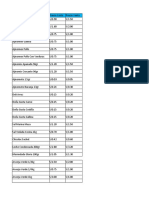 Listado de productos alimenticios con precios de costo y venta