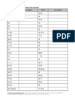 P2A Chinese Vocabulary Test List