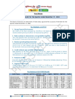 Financial Results For The Quarter Ended December 31, 2022: by Bps Bps