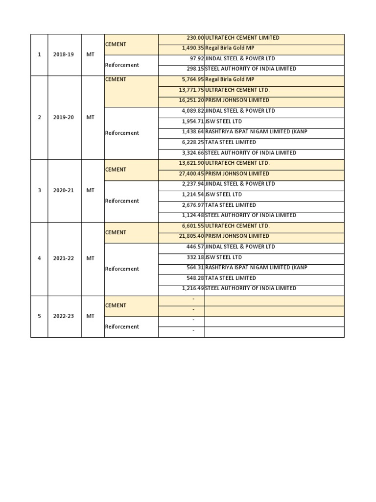 Construction Industry Data | PDF