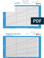 Height-For-Age BOYS: 2 To 5 Years (Z-Scores)