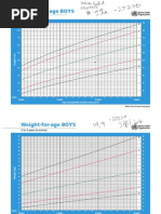 Head Circumference Growth Charts | PDF