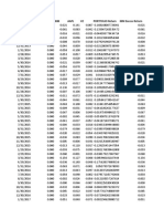 Date Risk-Free Return IBM Aapl VZ PORTFOLIO Return IBM Excess Return