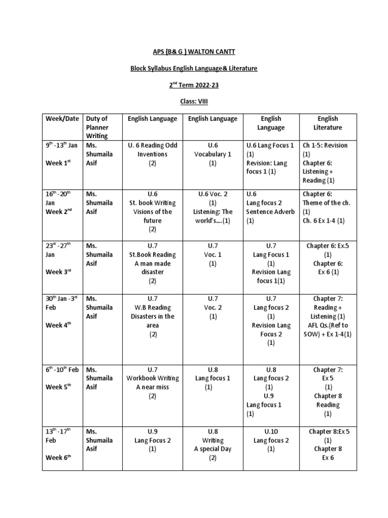 APS Class 8 English Syllabus 2022-23 | PDF | Linguistics