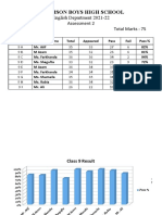 Garrison Boys High School: English Department 2021-22 Assessment 2 Result 9 Total Marks: 75