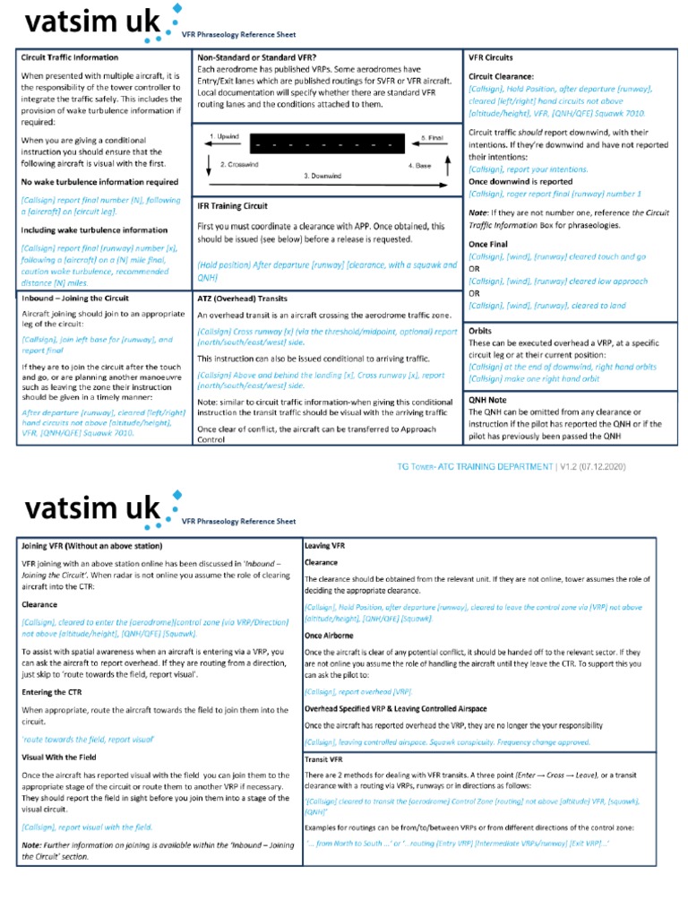 VFR Phraseology Guide for Pilots | PDF