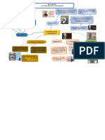 Mapa Mental Capacidad Del Conocimiento