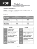 Multipliers Notes