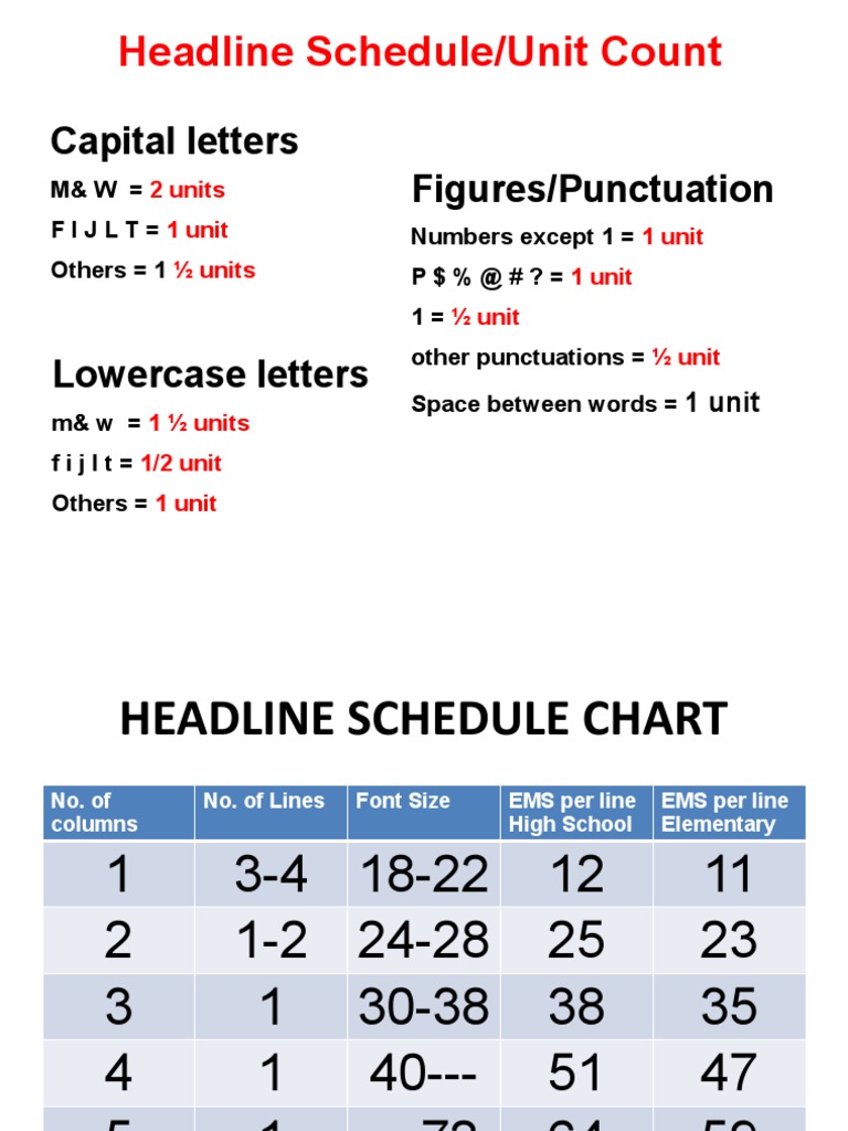 headline-schedule-unit-count-capital-letters-figures-punctuation-pdf