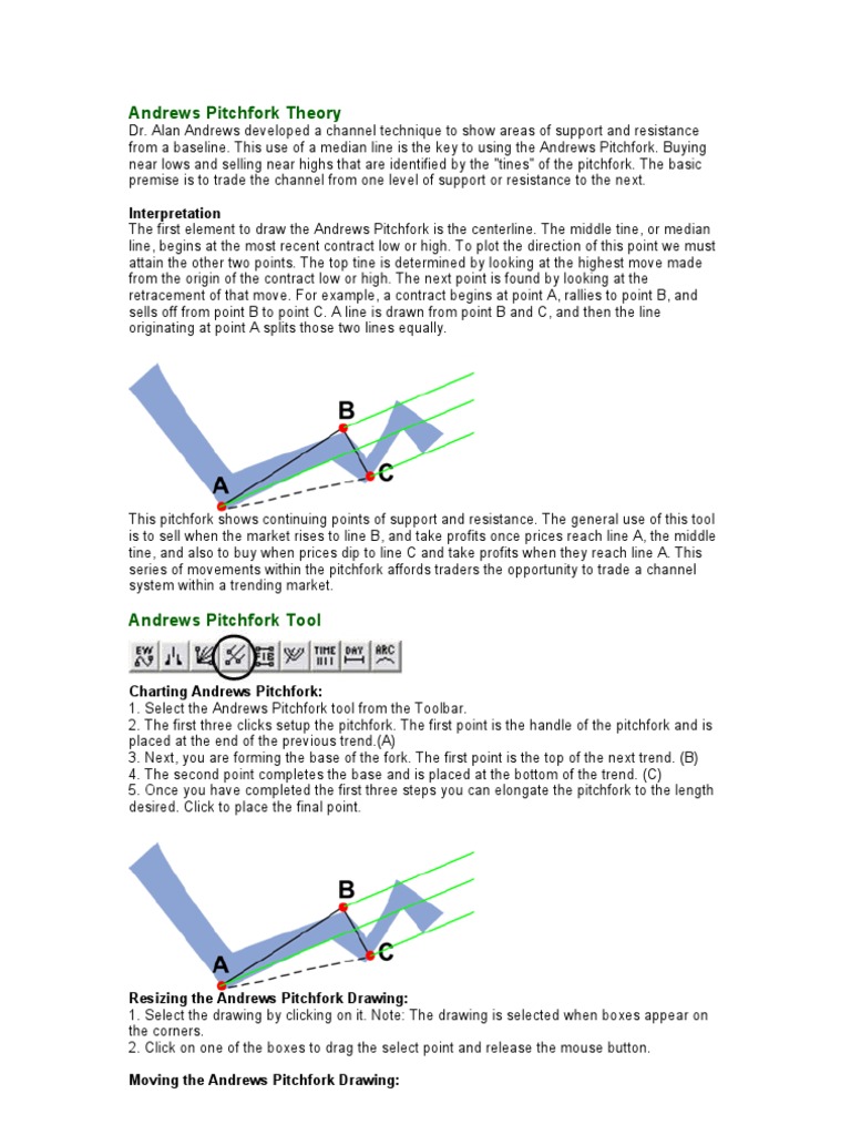 Andrews Pitchfork Theory Button Market (Economics)