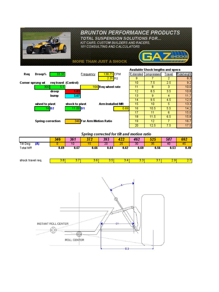 Brunton SpringShock Calculator PDF