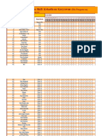 Pengaturan Shift Kehadiran Karyawan