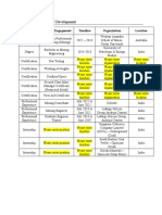 Continuing Professional Development: Nature of Engagement Detail of Engagement Timeline Organization Location